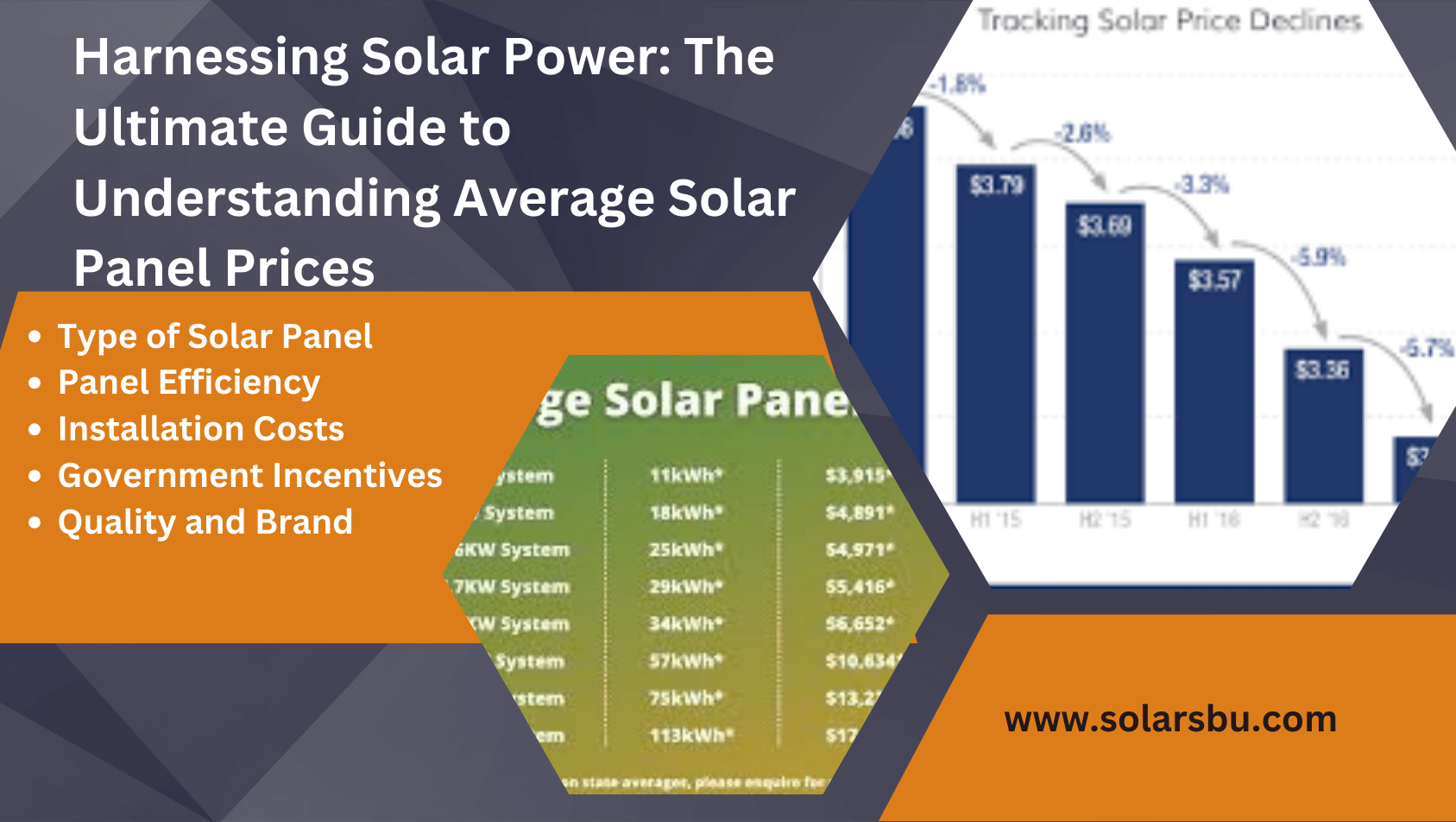 average price of solar panels