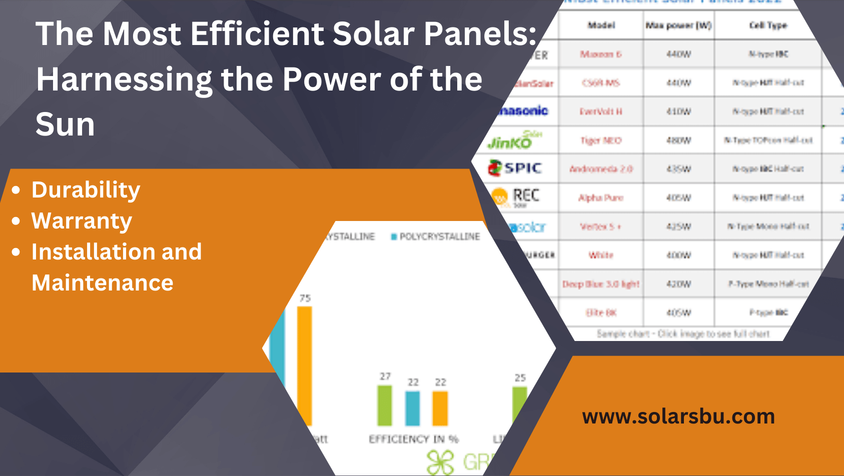 most efficient solar panels