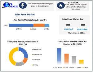 The Economic Advantage: Saving Money with QCell