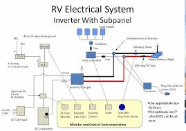 Maintaining Your RV Solar System